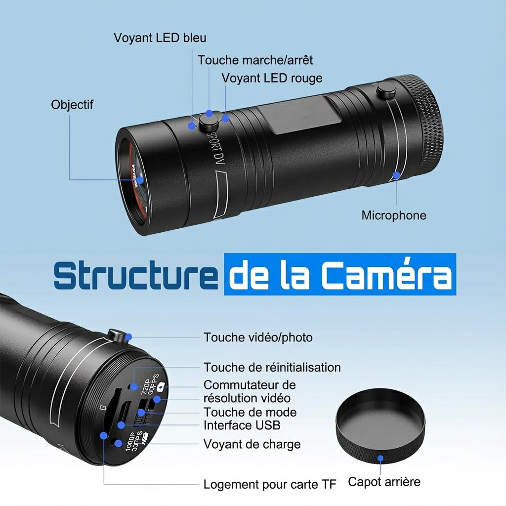 Dashcam RideXPro - Dashcam pour velos et motos